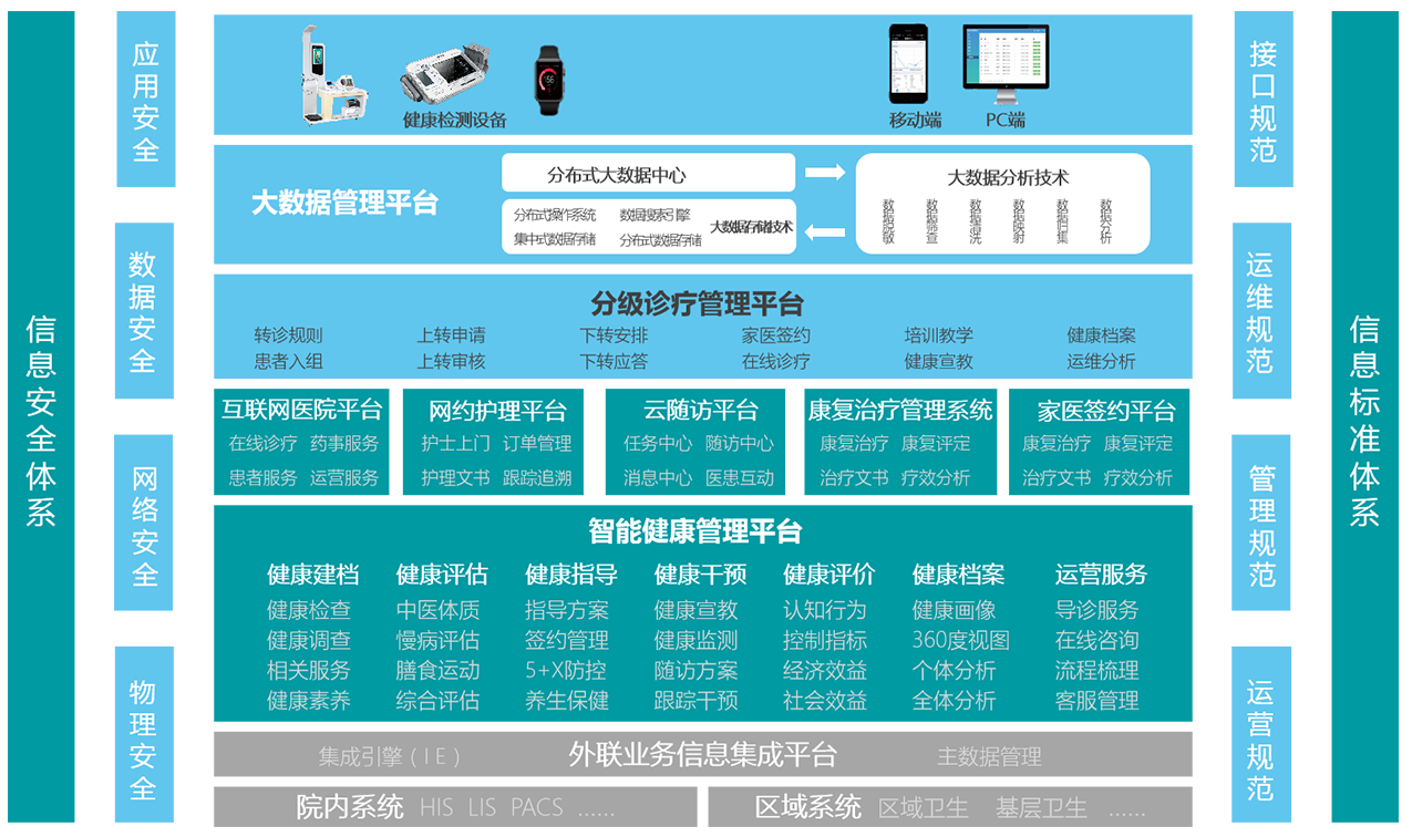 智能健康.png